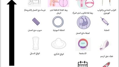 طرق منع الحمل في الإسلام