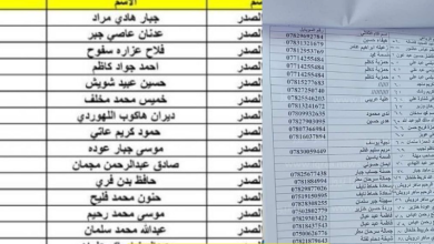 كشوفات اسماء المشمولين الرعاية الإجتماعية العراق 2023