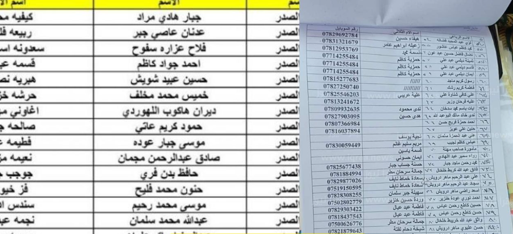 كشوفات اسماء المشمولين الرعاية الإجتماعية العراق 2023